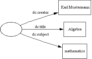 RDF graph ignoring the xml:lang attribute